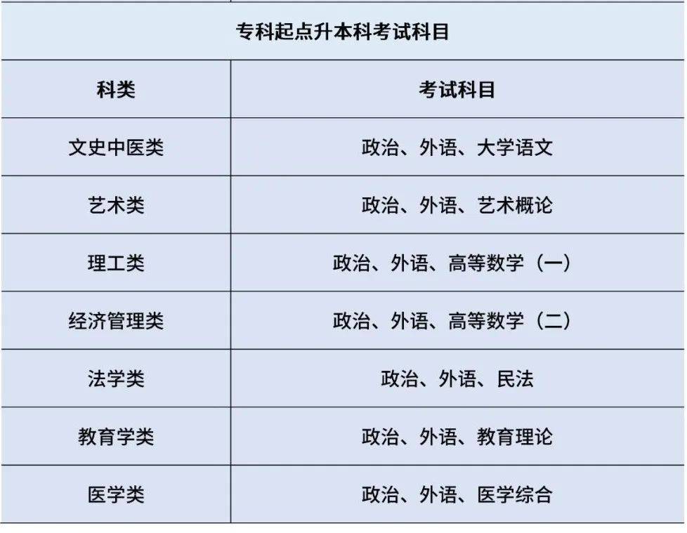 宁波大学成人高考专业汇总附报考指南-宁波大学成人高等学历招生网官网