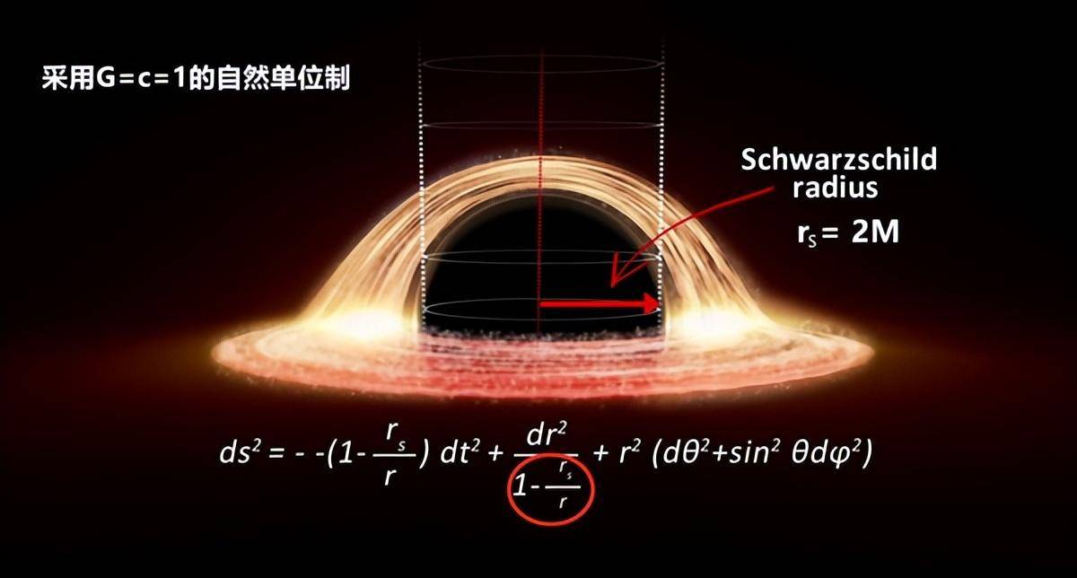 宇宙中还有着一些黑洞的现象,人们通过对它的研究,称之为暗黑物质