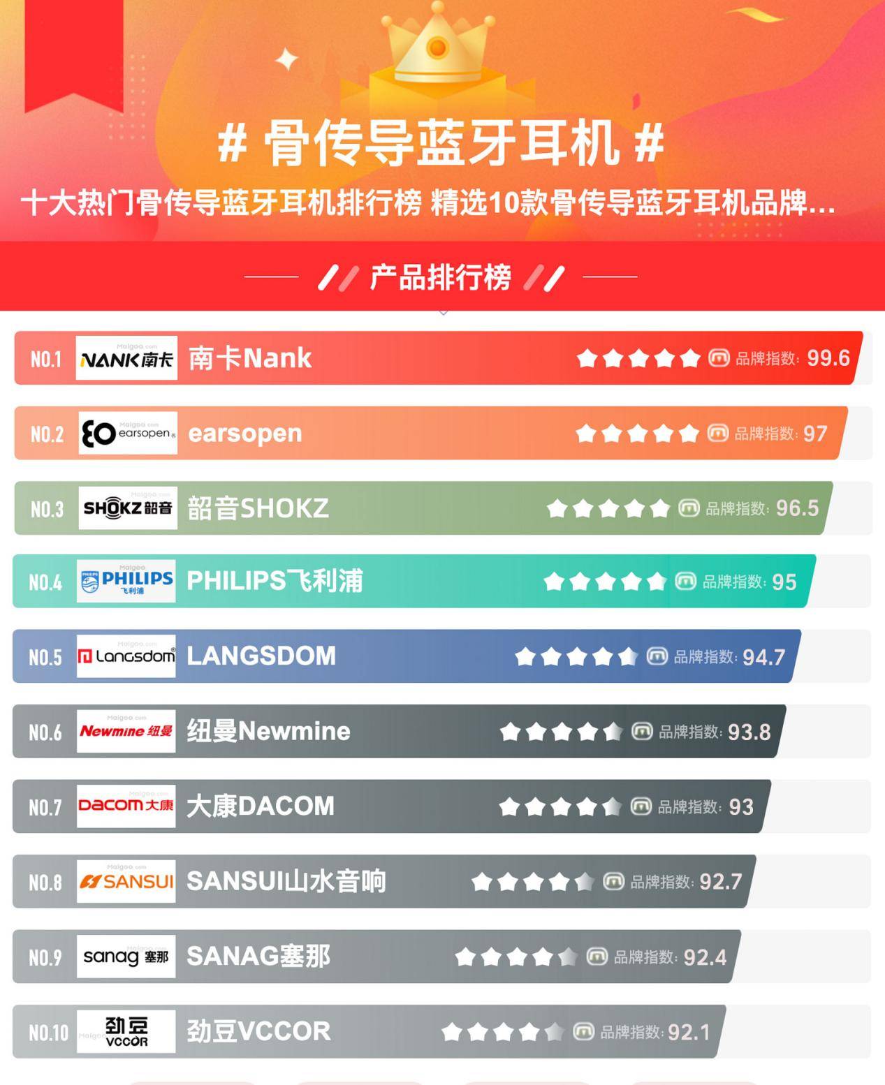 潜水耳机哪个牌子好？四个当之无愧的佳品潜水耳机分享！