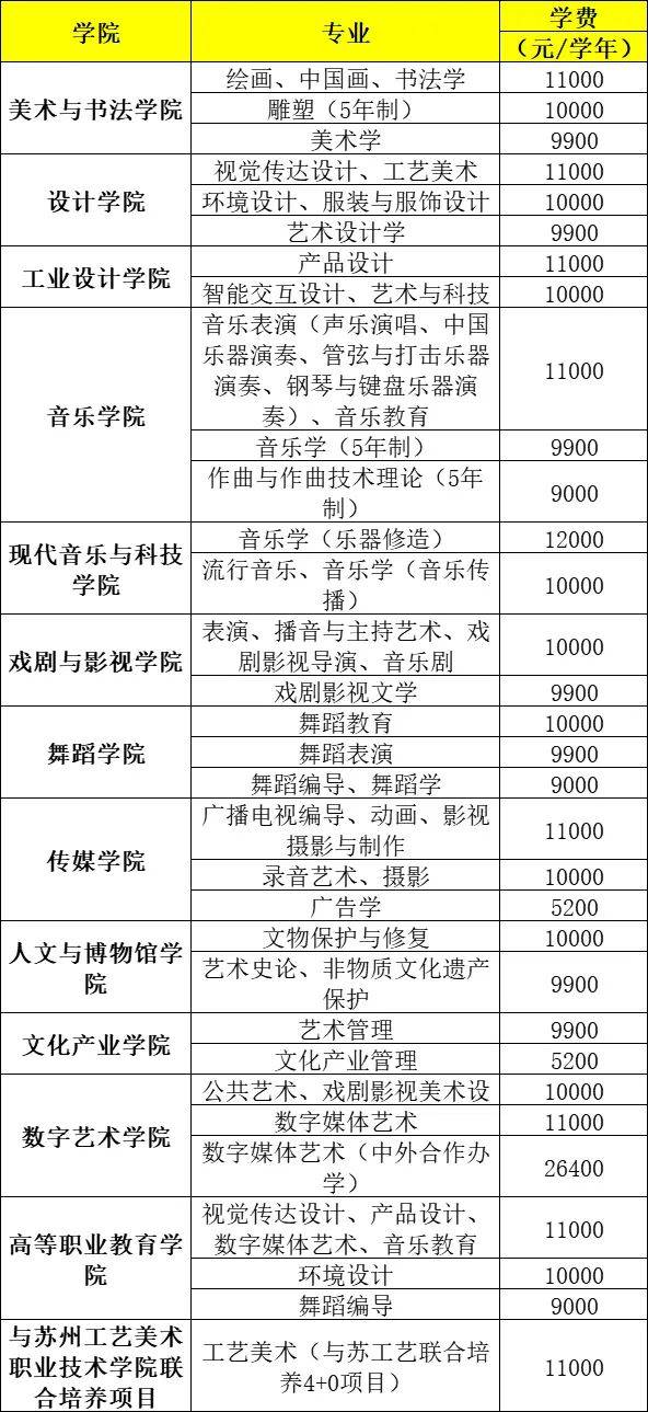 【知名艺术院校】南京艺术学院2024年本科招生章程