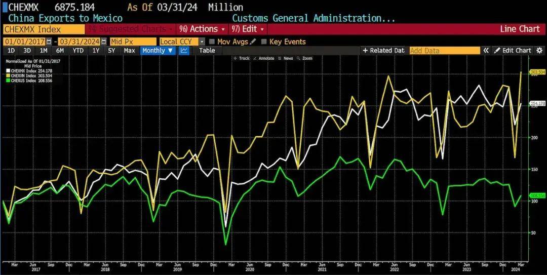 比特币将赢在全球宏观 100万/枚