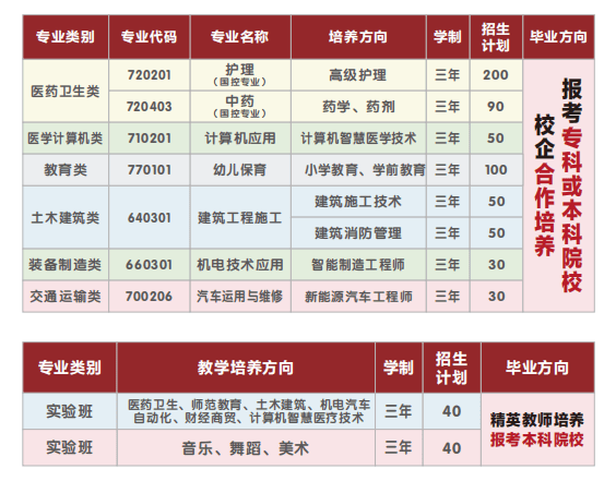 长沙市经开中等职业技术学校2024年招生简章