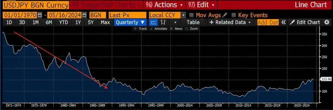 比特币将赢在全球宏观 100万/枚