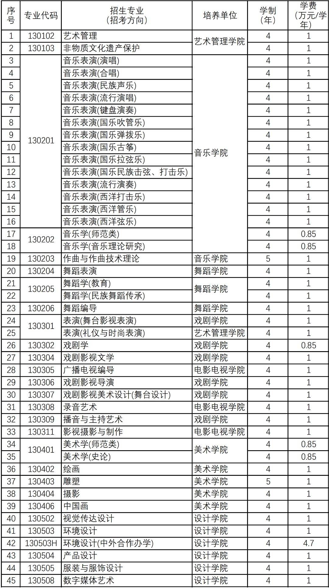 09清华大学美术学院学费:美术学(美术史),艺术管理专业学费为10000元