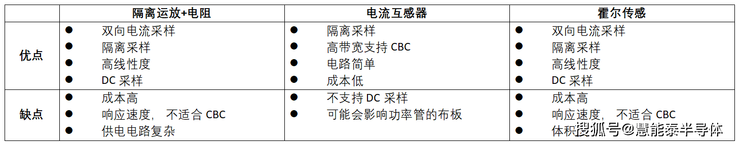 hp1010|图腾柱无桥pfc电流采样模式小结
