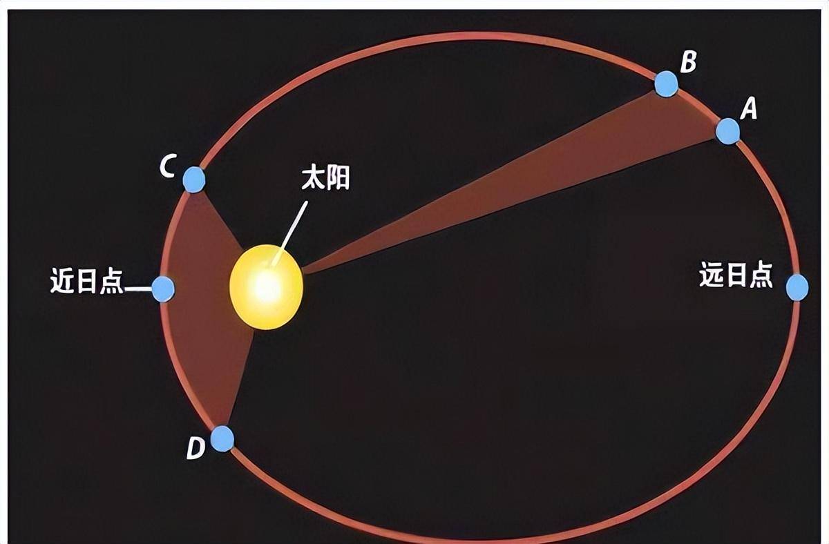 太阳照射地球3d示意图图片