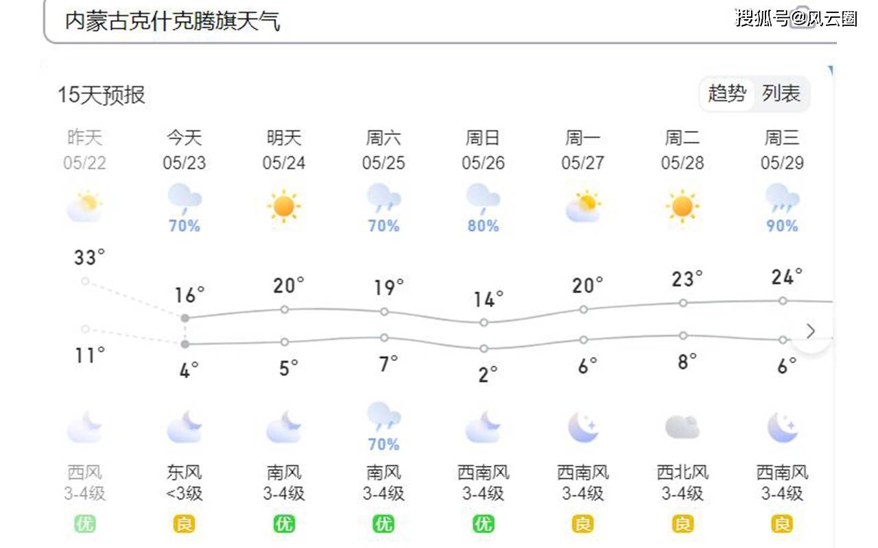 气温骤降超17度,南北大范围雨水来袭,预报:将持续3天