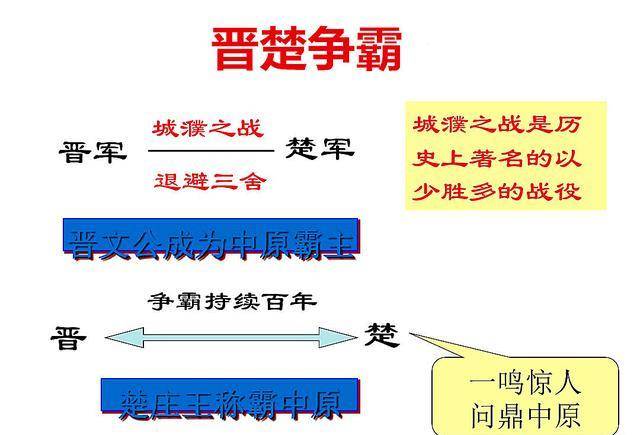 城濮之战战略图图片