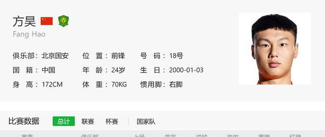 北京国安惨遭国足大名单"零封",张玉宁,李可被落选_比赛_球员_张稀哲