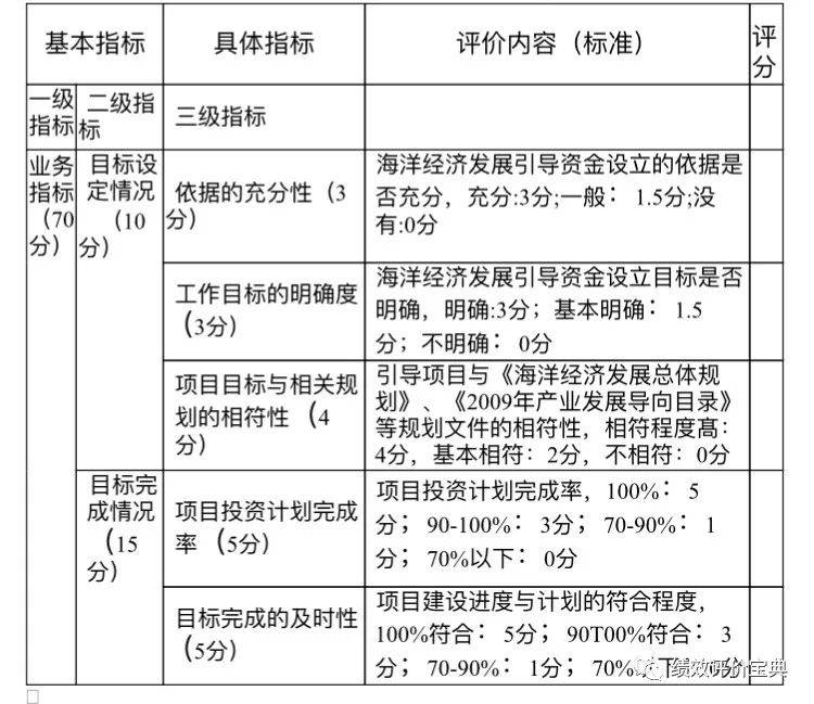绩效考核权重分配 - 绩效考核的权重是什么意思