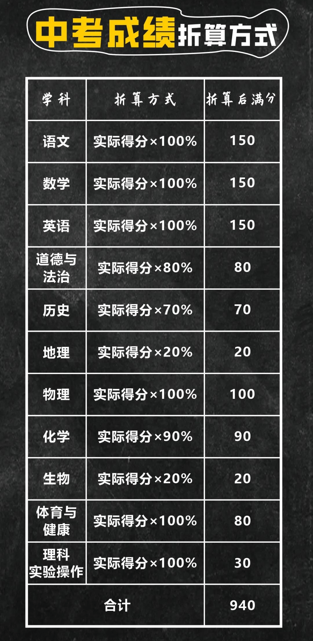 中考查詢成績?nèi)肟?021保定_保定市中考成績查詢_保定中考查分網(wǎng)站登錄