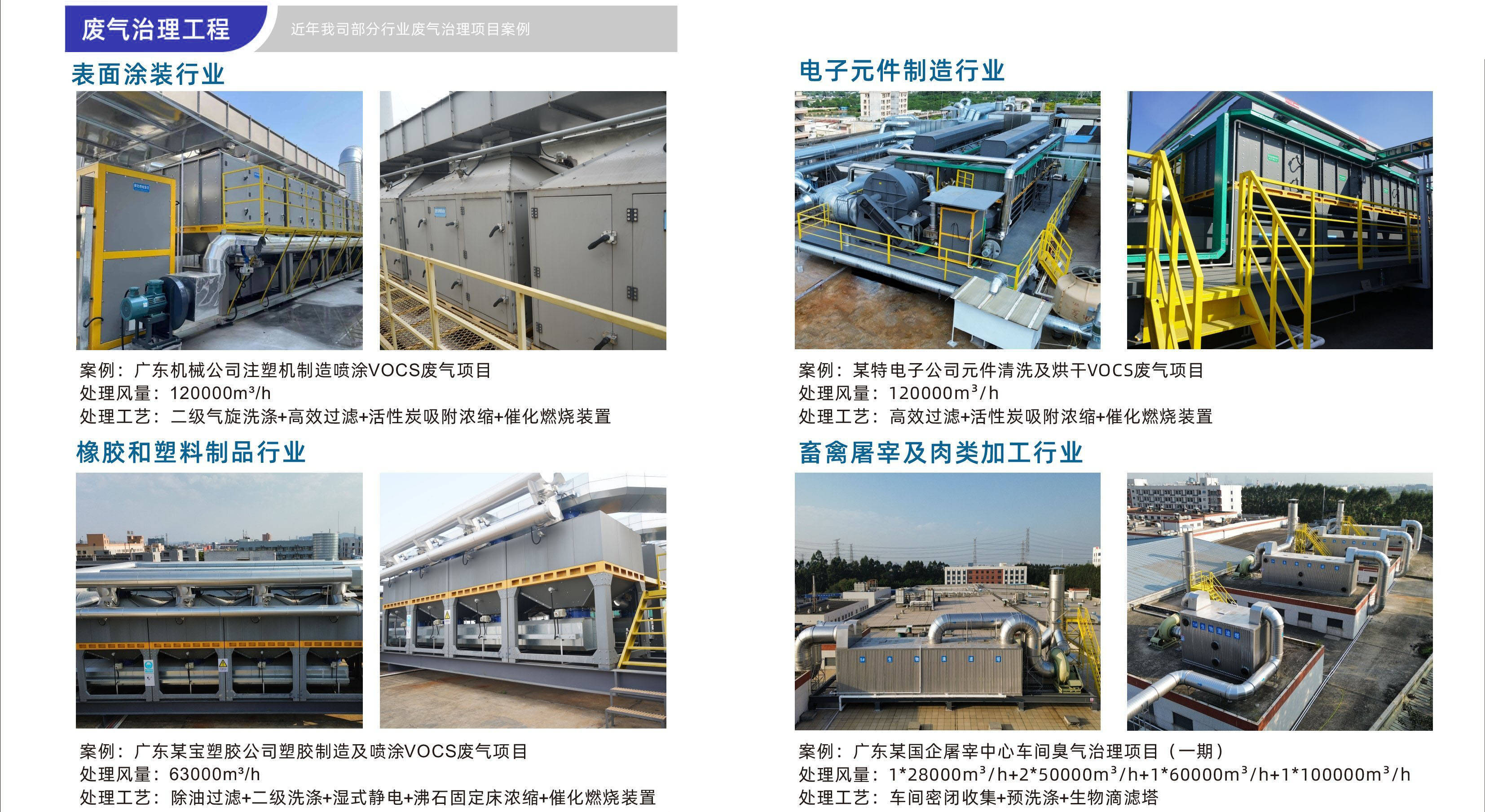 汽车4s店汽修厂喷漆烤漆房废气处理工艺流程|4s店烤漆喷漆废气处理