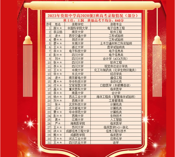 高中有哪些-雁江高中有哪些-哪个高中好-中考志愿规划-资阳中学师资好