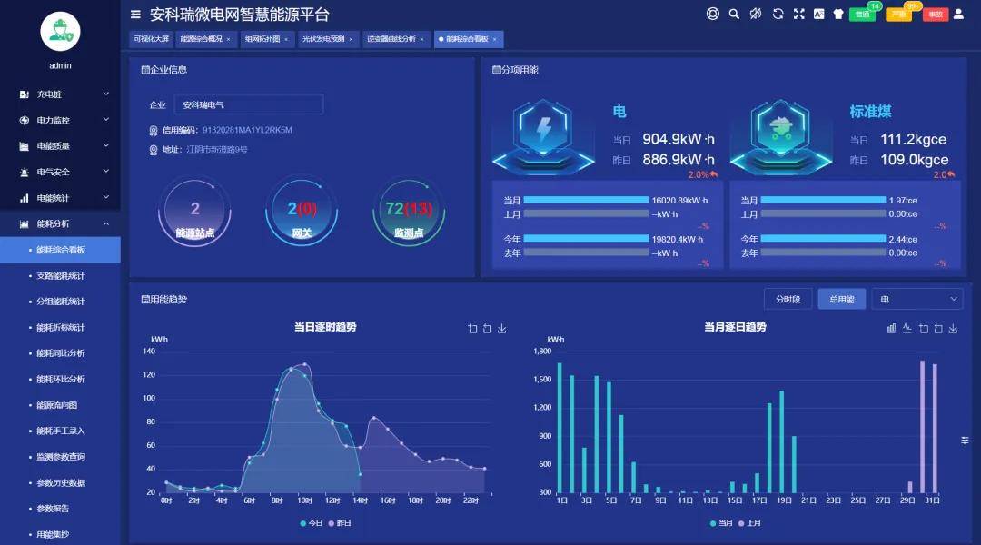 安科瑞智慧能源管理平台助力虚拟电厂快速发展