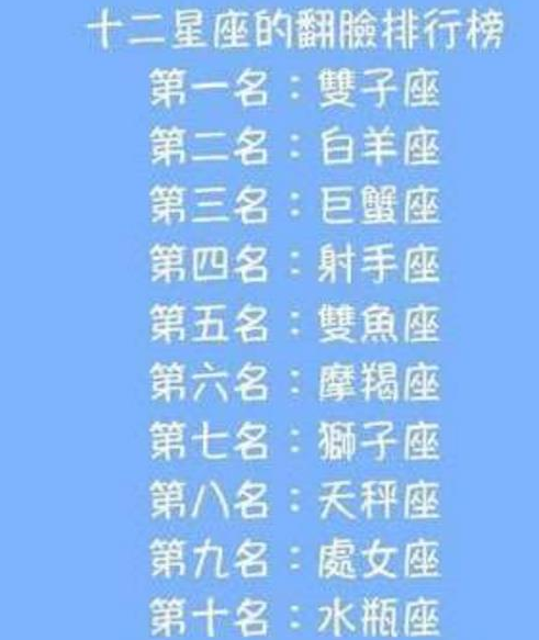 12星座男最吃女人哪一套?谁最招人烦?翻脸最快的是谁?