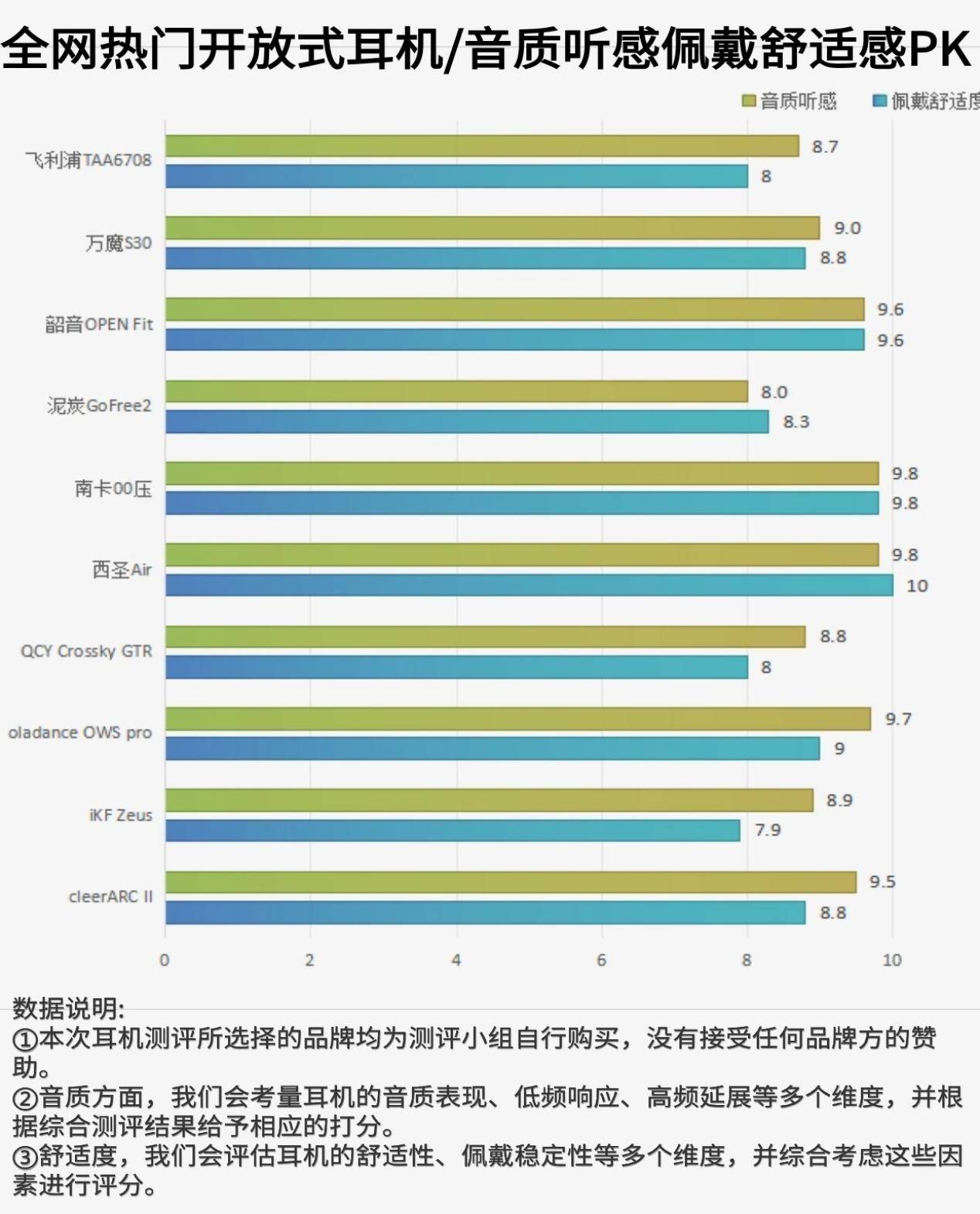 百元开放式耳机推荐哪款?必看的五个品牌