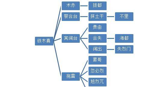 昭穆制度图解图片