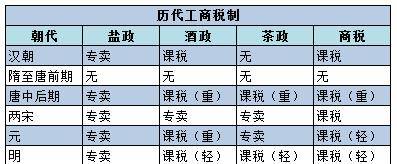 宋朝物价表图片