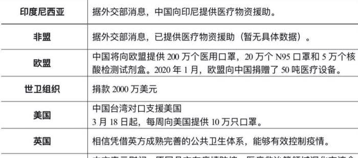 中方宣布"援助"83国,美国,丹麦亮了!国人:厉害了,我的国