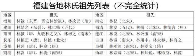 福建风情丨福建十大姓氏的血脉传承:林姓的渊源与繁衍史