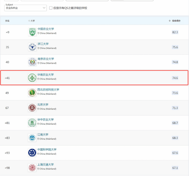 华南农业大学专业排名(华南农业大学土木工程排名)