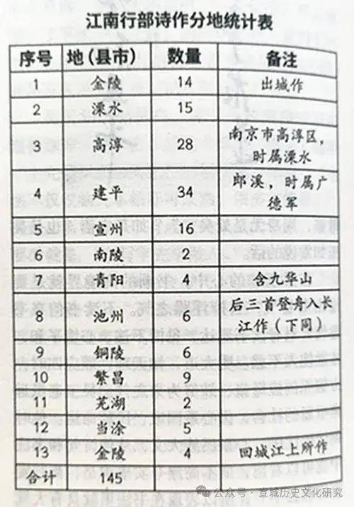 "秋阳嗔我紧追程"——杨万里"行部江南"建平巡察路线及所作诗歌之初探