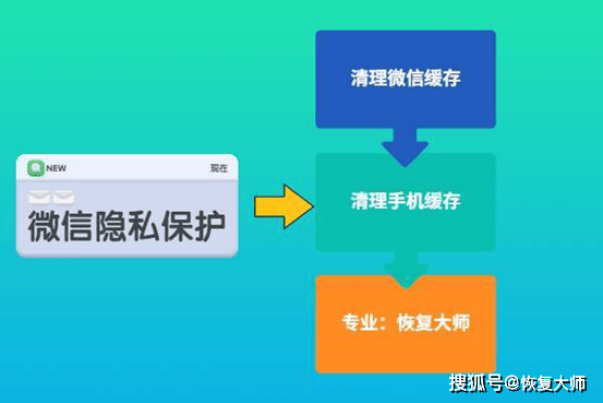 加密相册苹果手机怎么打开_苹果6手机相册怎么加密_加密相册苹果手机怎么设置