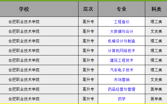 合肥有哪些大专图片