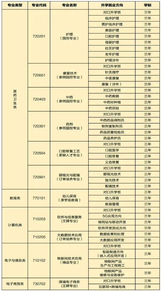 长沙华中医卫科技中等职业学校2024年学校招生简章_教育_发展_湖南