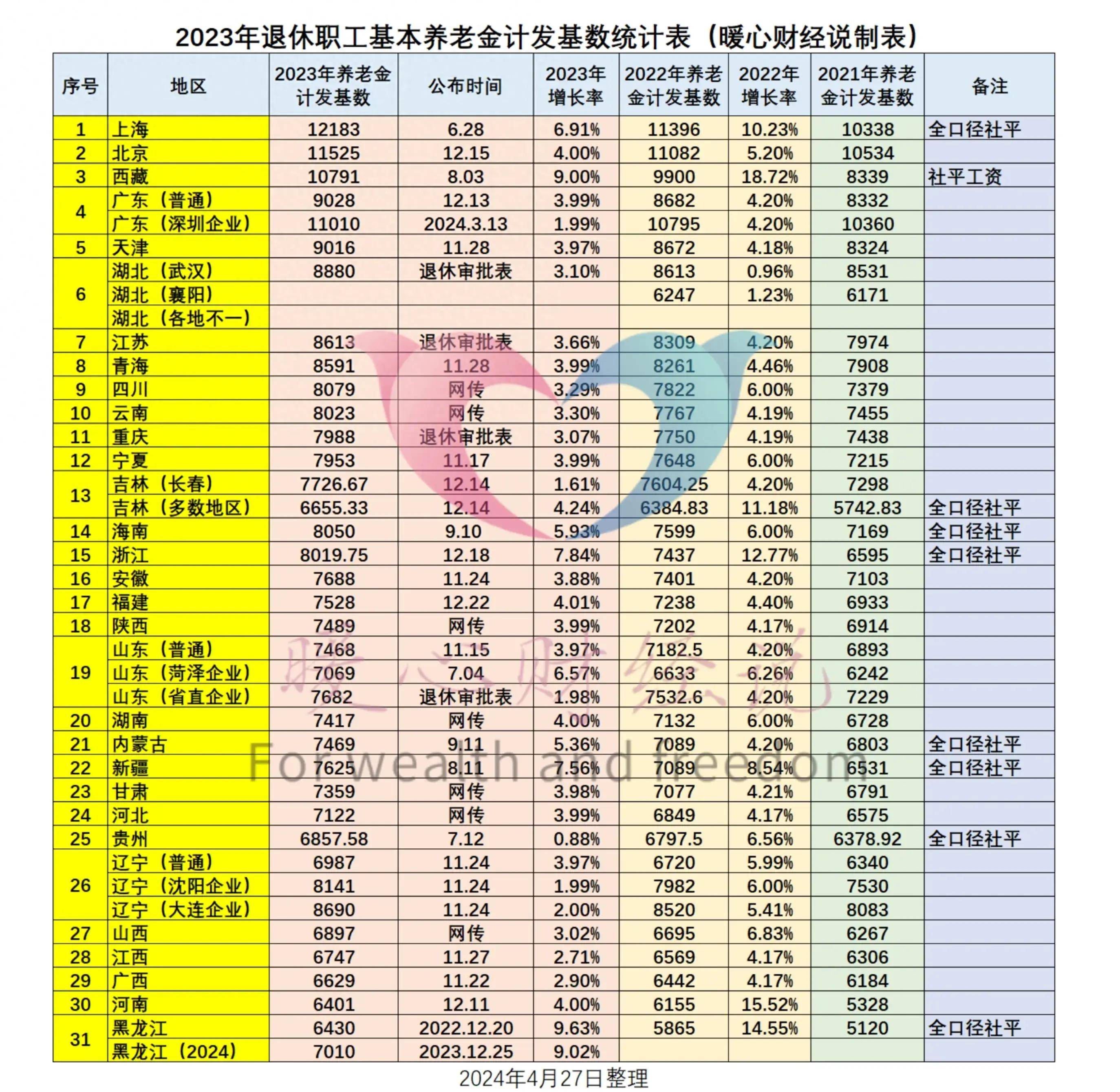 看一下山东2024年养老金计算公式