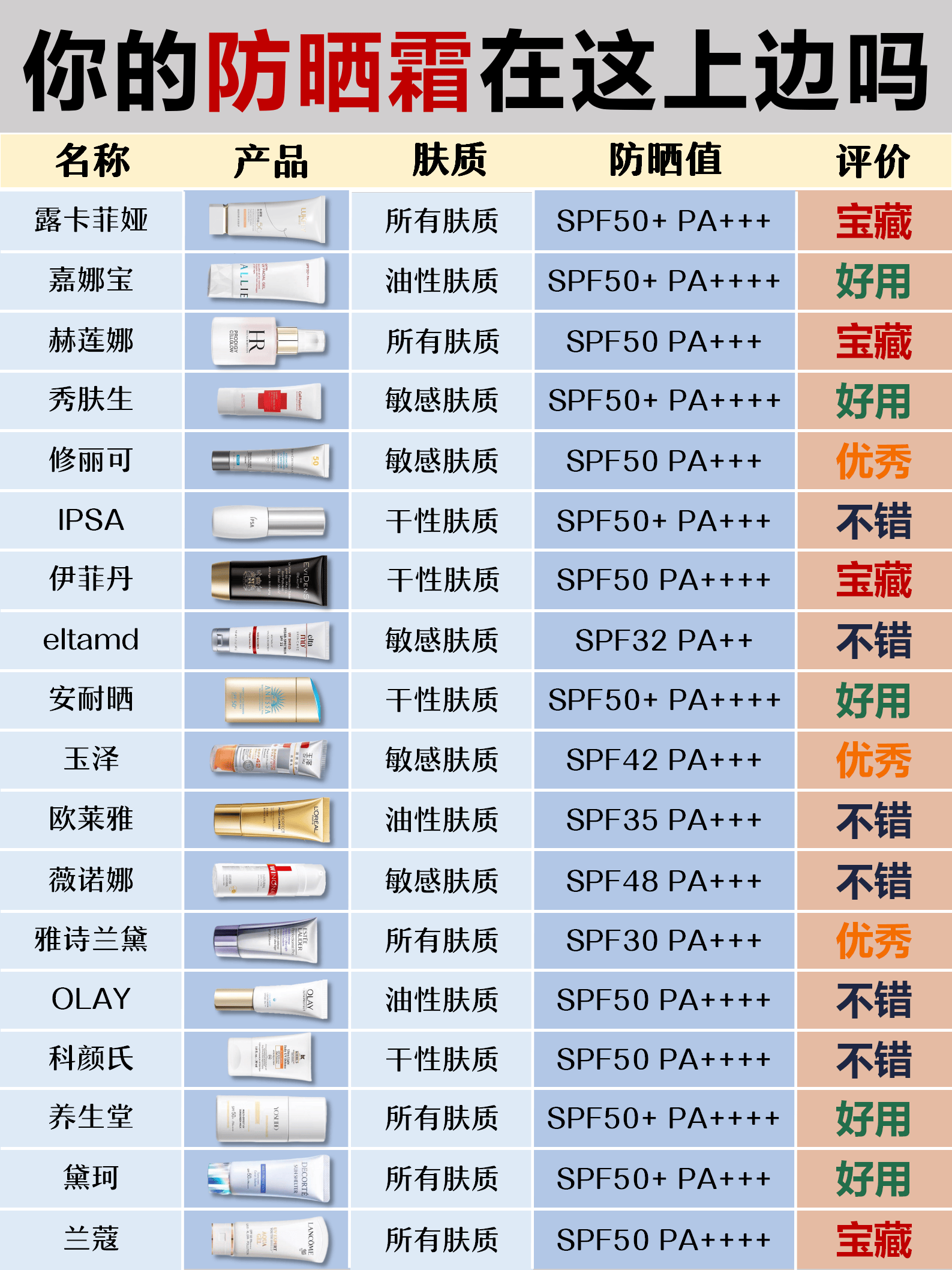 悦诗风吟防晒霜成分表图片