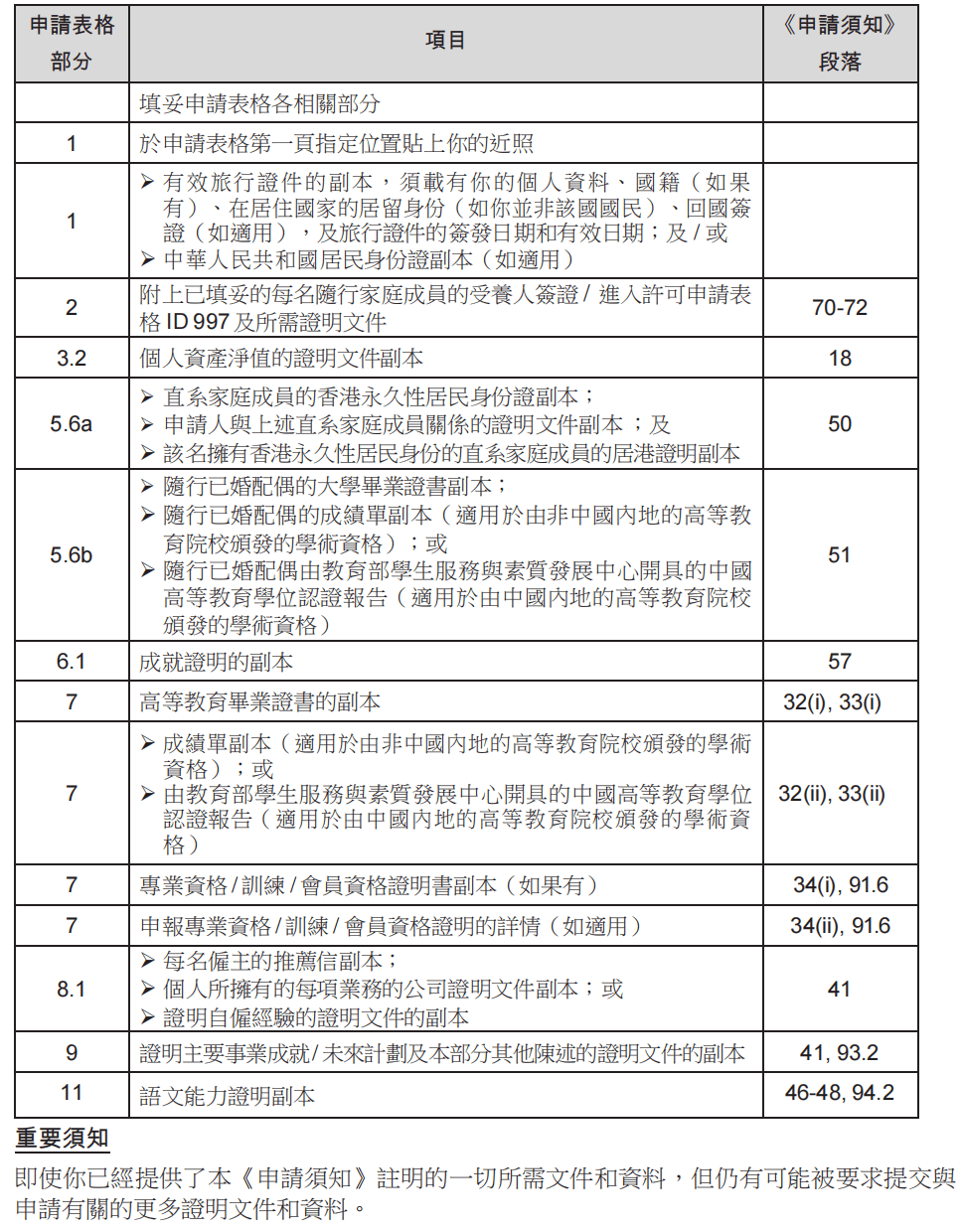 2024年香港优才计划评分表/自测表/打分表,10s免费自