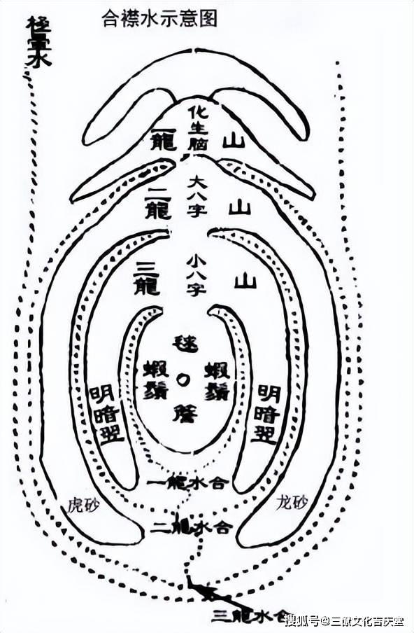 【地理堪舆知识】风水屏障三分三合的合襟水