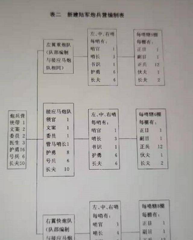 北洋新军下辖了6个镇,战斗力也很强,一个镇究竟拥有多少兵力?