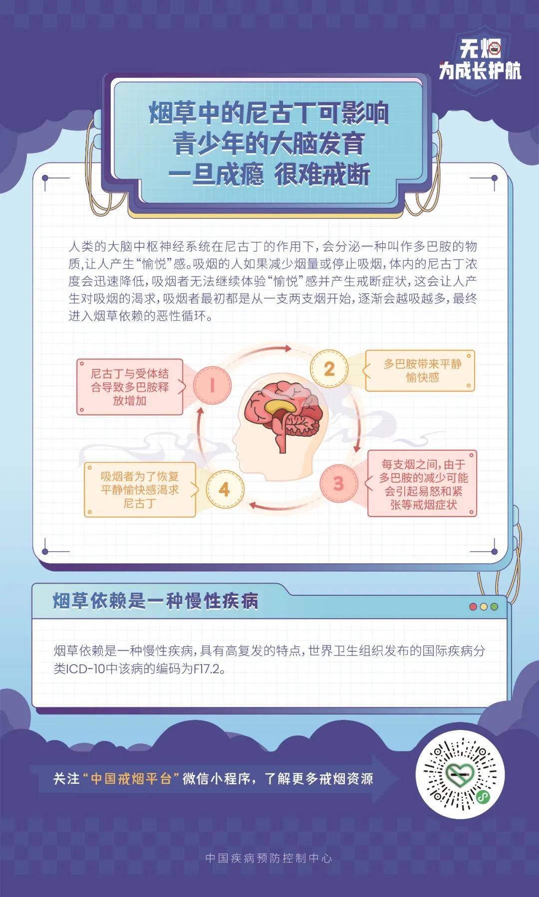 守护青春,拒绝烟草 —— 青少年控烟宣传核心信息发布_成年_危害_电子