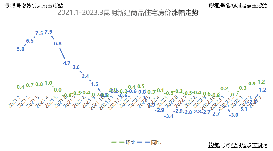 2024年昆明最新房价| 昆明最适合度假的楼盘居然是它?