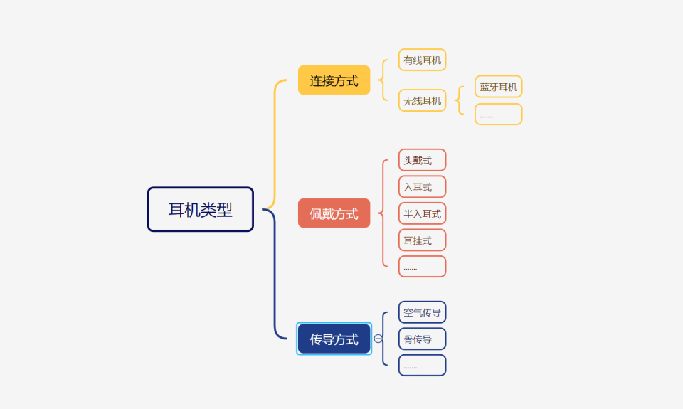 618国产耳机选购宝典：音质与性价比双赢攻略！