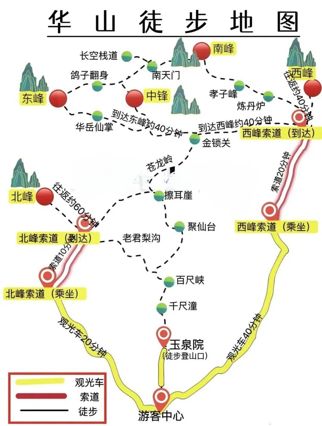 华山徒步登山路线图片图片