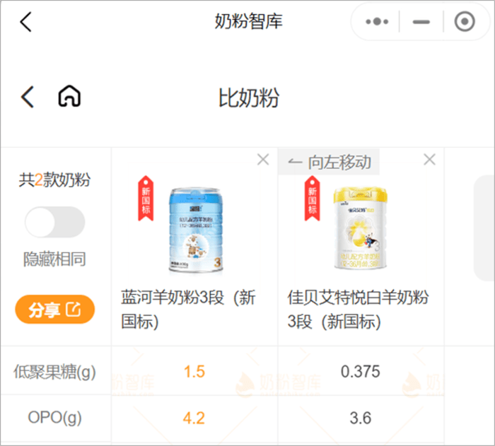 蓝河奶粉凭什么"更吸睛"?_宝宝_营养_绵羊