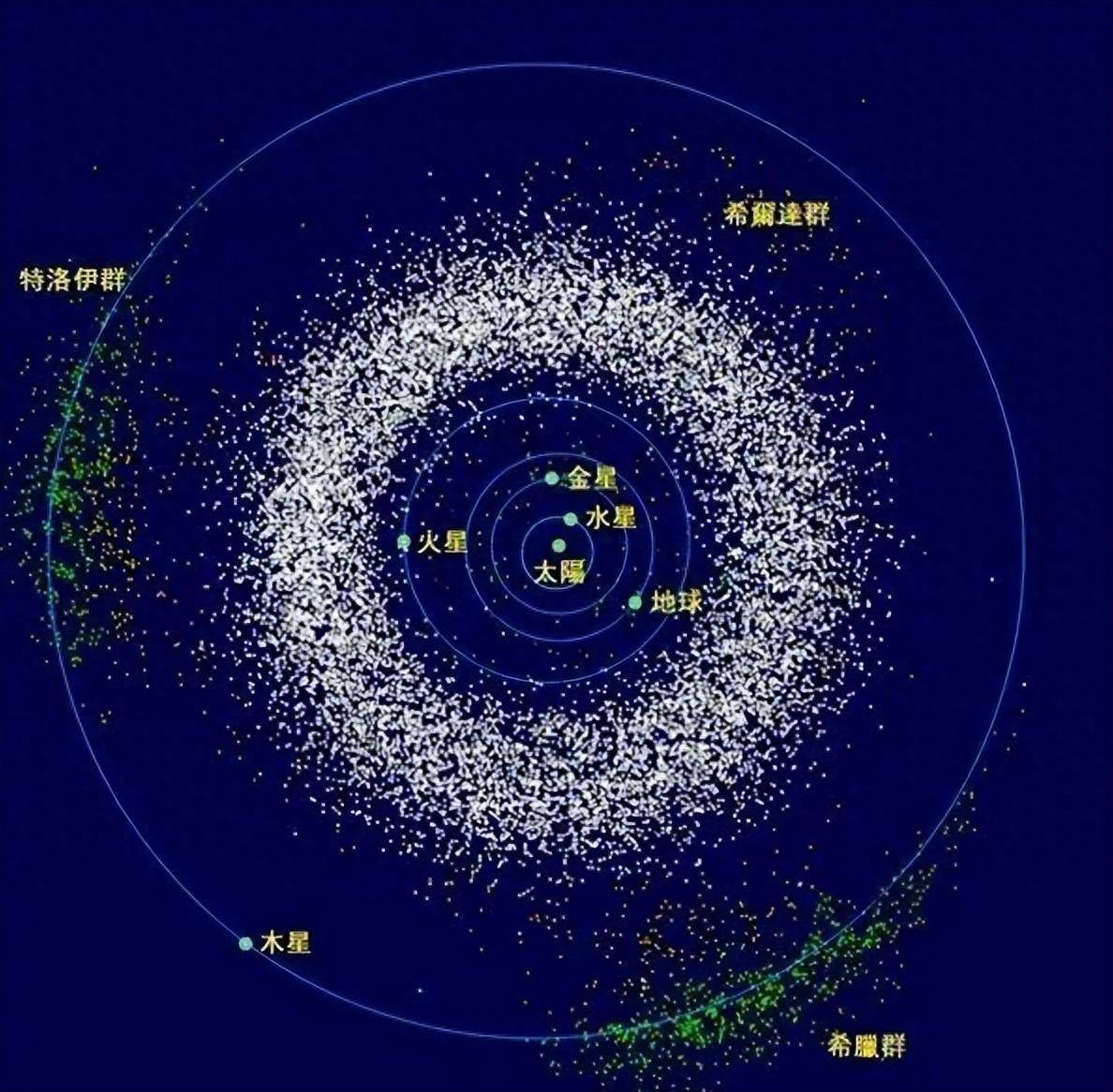 科学家们在小行星带发现一个多小行星系统,其中两颗粘在一起运行