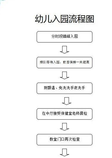 你归来时风很甜——世纪星幼儿园复学第一天剪影