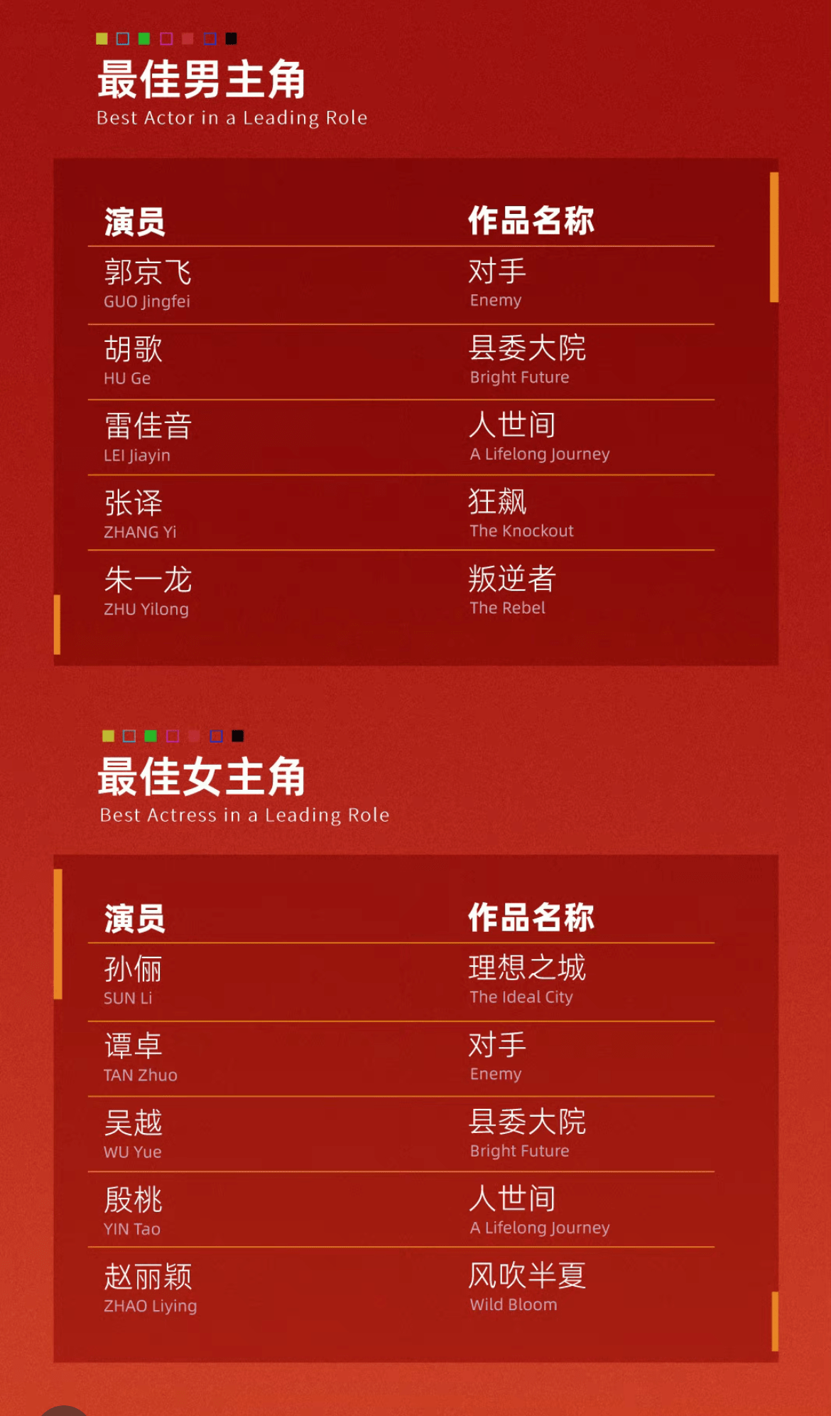 白玉兰奖入围名单公布,《繁花》9项提名领跑