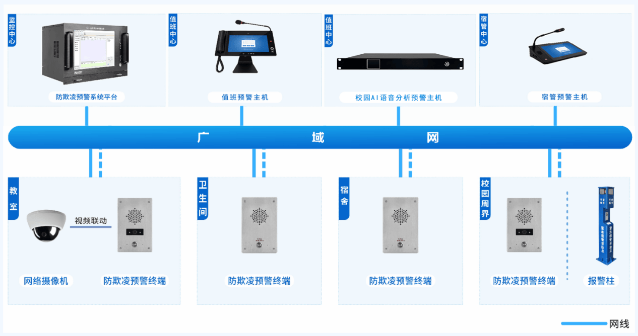 雷拓科技【校园防欺凌预警系统】智能守护校园安全,为青少年成长护航