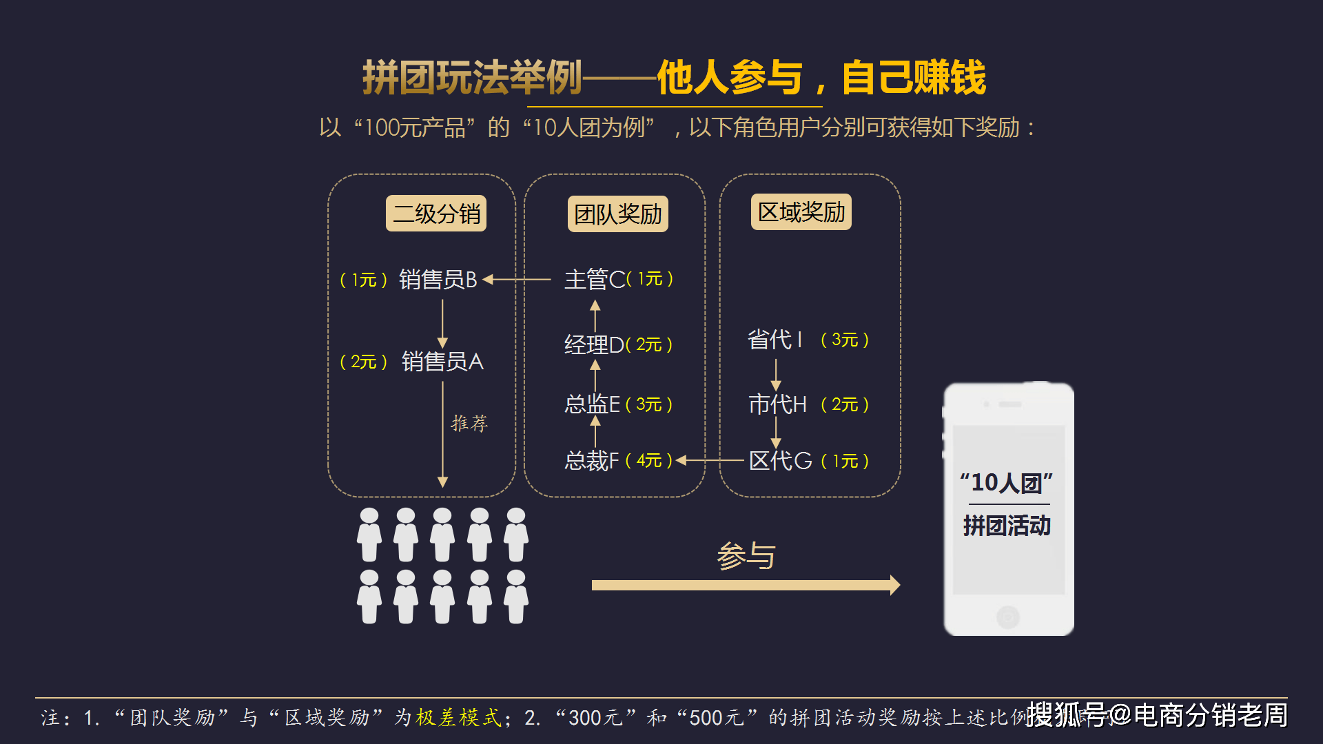 全民购模式:稳健发展,人脉和谐,拒绝泡沫