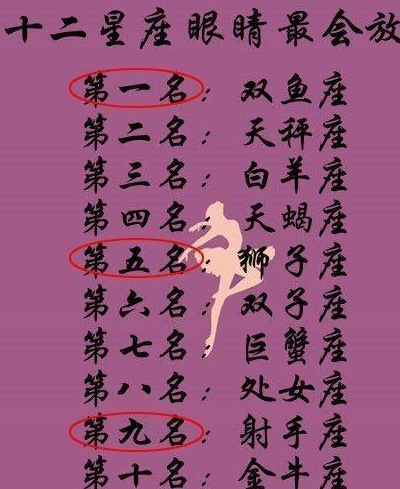 12星座摩羯最易冷场,双鱼眼睛会放电,白羊不爱运动,水瓶最傲娇_狮子座