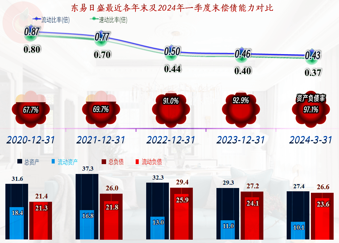 作为装修第一股的东易日盛，在剧变的环境中风雨飘摇_搜狐网