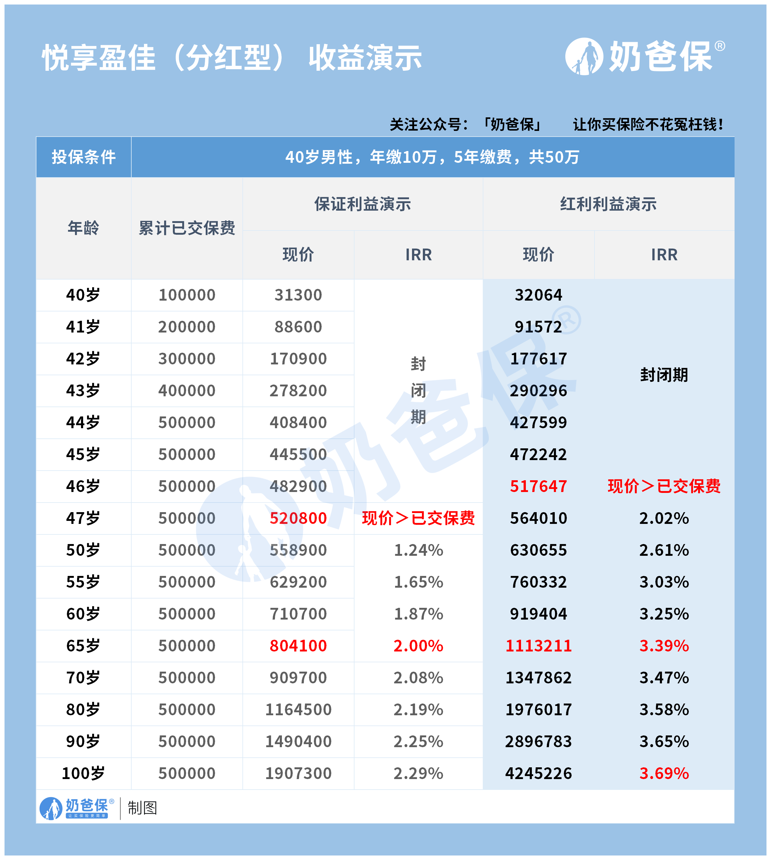 保单现金价值计算器