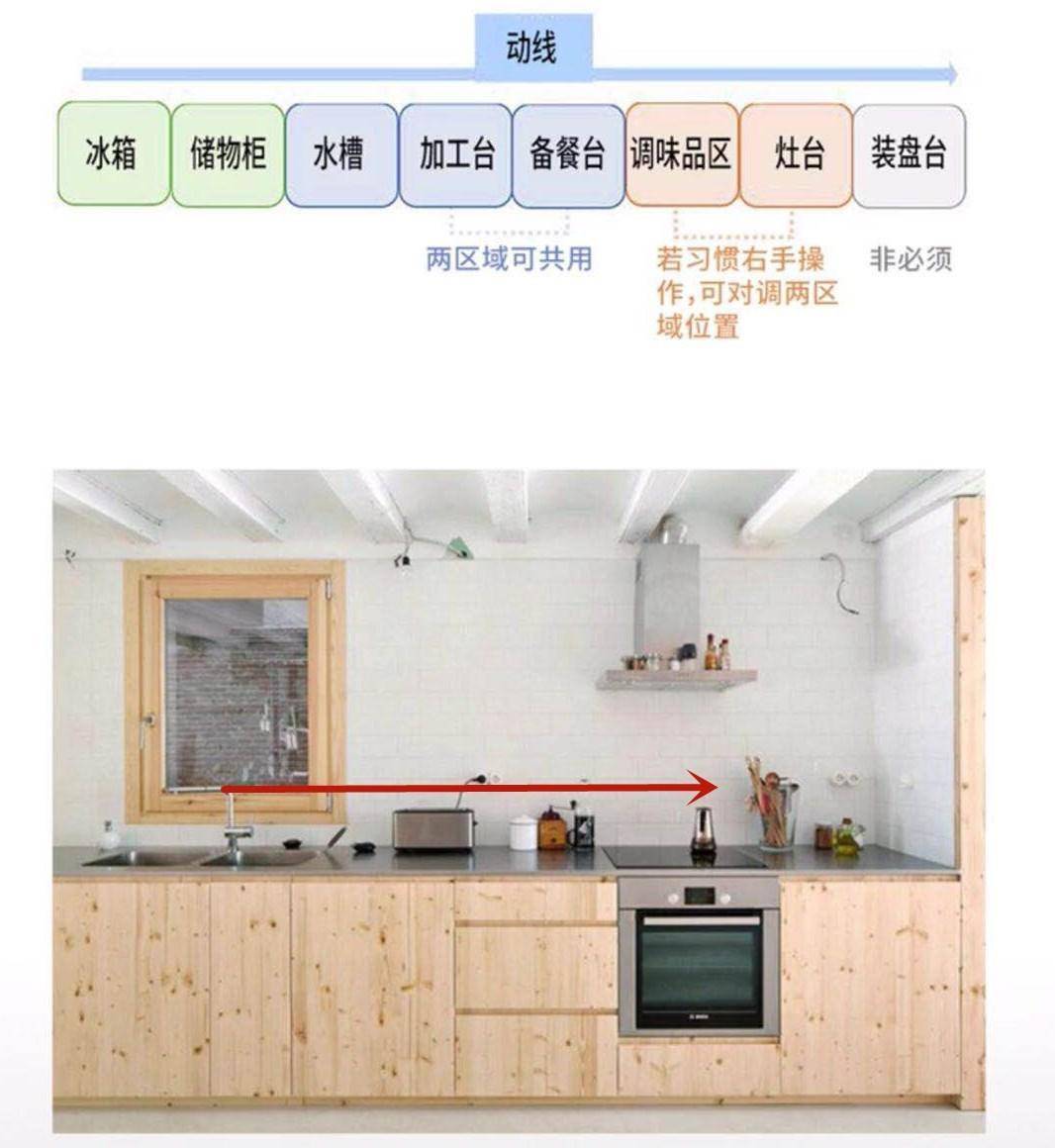 布局_高度_橱柜