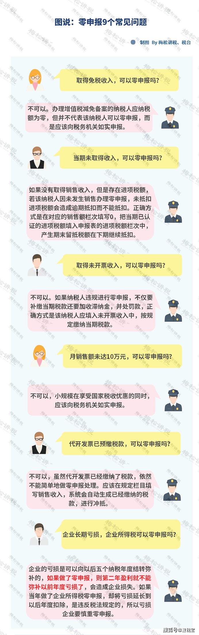 7万家企业被吊销营业执照!严打"空壳公司","零申报"