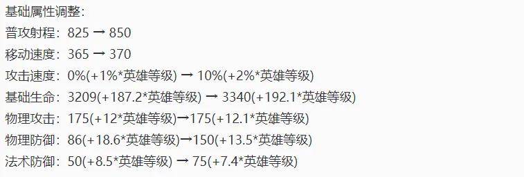 s36新赛季又有4位射手重做,后羿再次起飞,伽罗和鲁班提前退役!